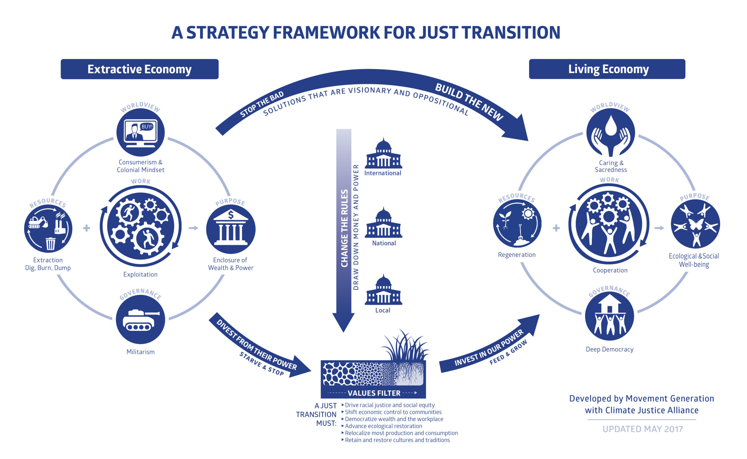 A Just Transition into Clean, Green, Union Jobs